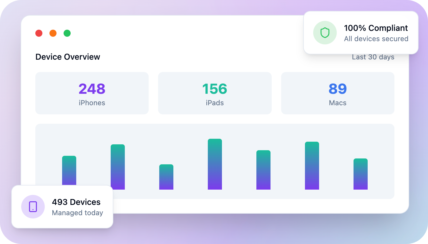 FieldX Apple MDM Dashboard